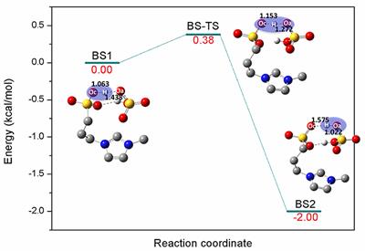 Theoretical Elucidation of β-O-4 Bond Cleavage of Lignin Model Compound Promoted by Sulfonic Acid-Functionalized Ionic Liquid